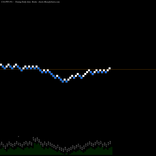 Free Renko charts Provident Financial Services, Inc PFS share USA Stock Exchange 