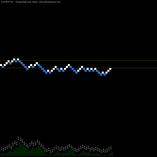 Free Renko charts Peapack-Gladstone Financial Corporation PGC share USA Stock Exchange 