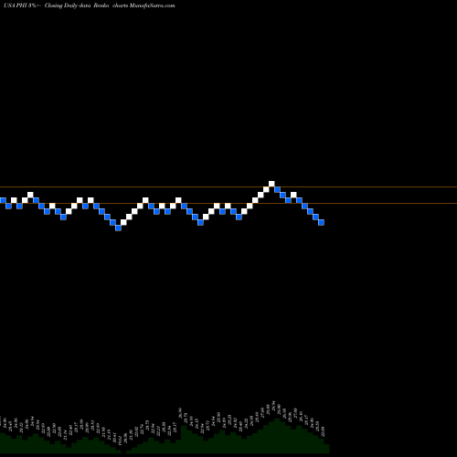 Free Renko charts PLDT Inc. PHI share USA Stock Exchange 