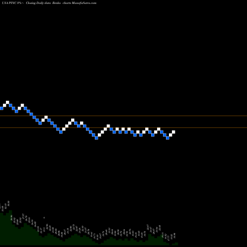 Free Renko charts Premier, Inc. PINC share USA Stock Exchange 