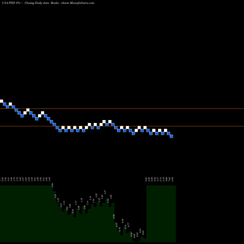 Free Renko charts ShiftPixy, Inc. PIXY share USA Stock Exchange 