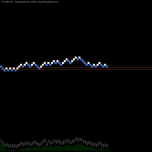 Free Renko charts Park Electrochemical Corporation PKE share USA Stock Exchange 