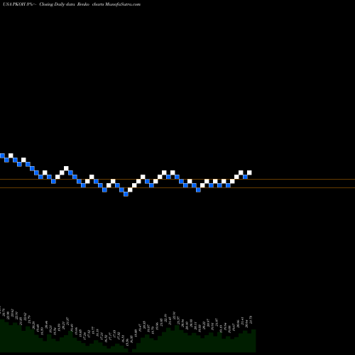 Free Renko charts Park-Ohio Holdings Corp. PKOH share USA Stock Exchange 