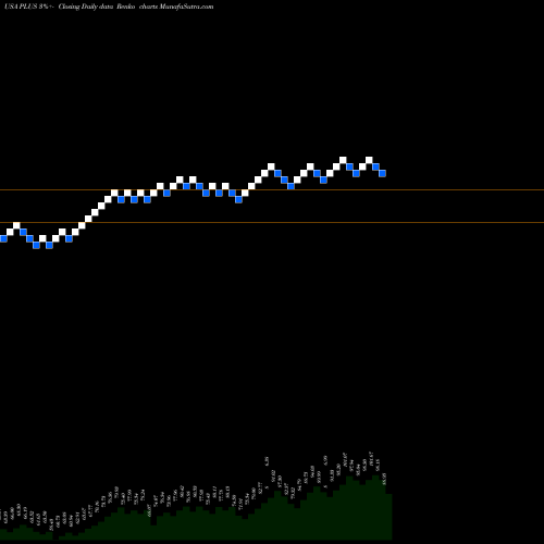 Free Renko charts EPlus Inc. PLUS share USA Stock Exchange 