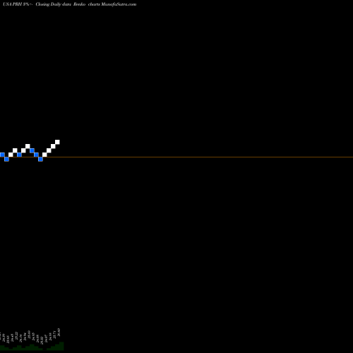 Free Renko charts Prudential Financial, Inc. PRH share USA Stock Exchange 