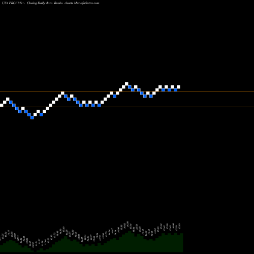 Free Renko charts Provident Financial Holdings, Inc. PROV share USA Stock Exchange 