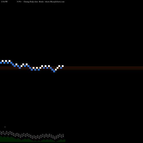 Free Renko charts Prudential Financial, Inc. PRS share USA Stock Exchange 