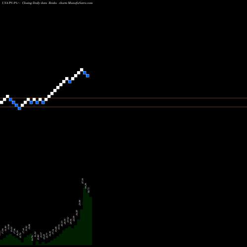 Free Renko charts Pluralsight, Inc. PS share USA Stock Exchange 