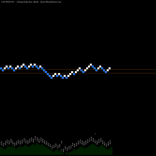 Free Renko charts Invesco S&P SmallCap Consumer Discretionary ETF PSCD share USA Stock Exchange 