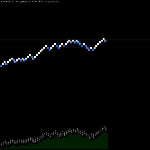 Free Renko charts Principal Price Setters Index ETF PSET share USA Stock Exchange 