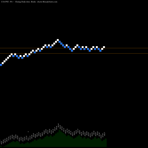 Free Renko charts Phillips 66 PSX share USA Stock Exchange 