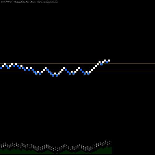 Free Renko charts Principal Shareholder Yield Index ETF PY share USA Stock Exchange 