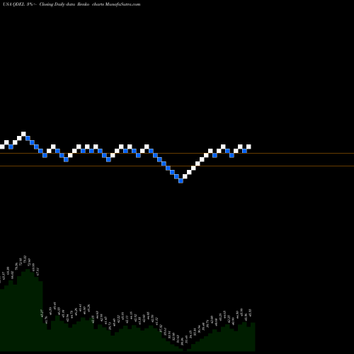 Free Renko charts Quidel Corporation QDEL share USA Stock Exchange 