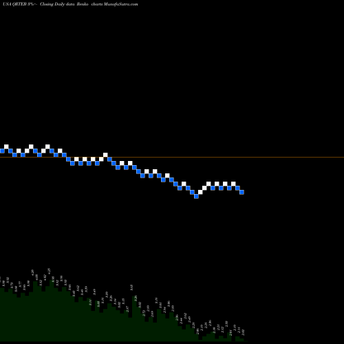 Free Renko charts Qurate Retail, Inc. QRTEB share USA Stock Exchange 
