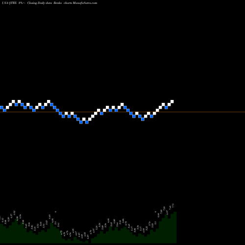 Free Renko charts Quanterix Corporation QTRX share USA Stock Exchange 