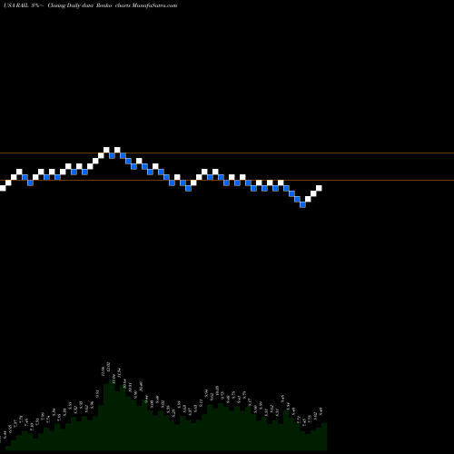 Free Renko charts Freightcar America, Inc. RAIL share USA Stock Exchange 