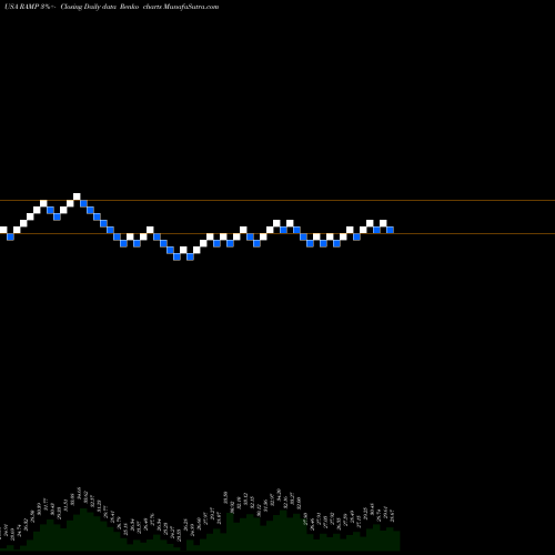 Free Renko charts LiveRamp Holdings, Inc. RAMP share USA Stock Exchange 