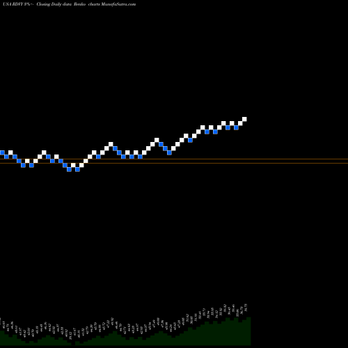 Free Renko charts First Trust Rising Dividend Achievers ETF RDVY share USA Stock Exchange 