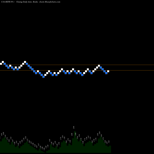 Free Renko charts Research Frontiers Incorporated REFR share USA Stock Exchange 