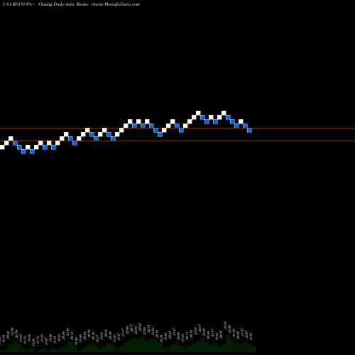 Free Renko charts RGC Resources Inc. RGCO share USA Stock Exchange 