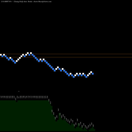 Free Renko charts RiceBran Technologies RIBT share USA Stock Exchange 