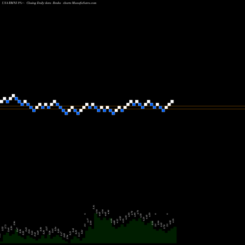 Free Renko charts Rimini Street, Inc. RMNI share USA Stock Exchange 