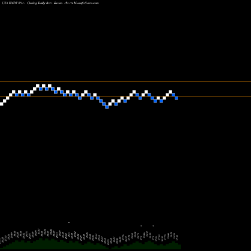 Free Renko charts First Trust US Equity Dividend Select ETF RNDV share USA Stock Exchange 