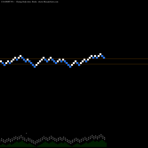 Free Renko charts First Trust Nasdaq Artificial Intelligence And Robotics ETF ROBT share USA Stock Exchange 