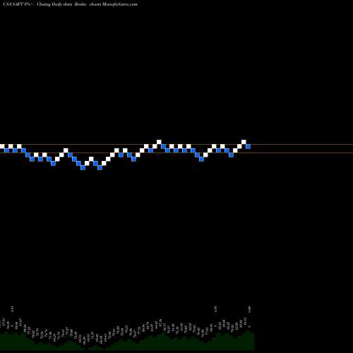 Free Renko charts Safety Insurance Group, Inc. SAFT share USA Stock Exchange 