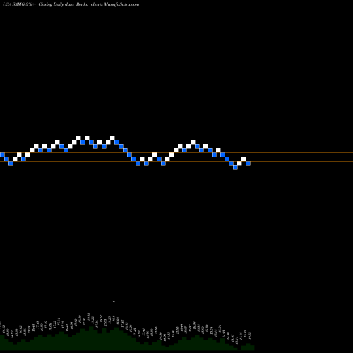 Free Renko charts Silvercrest Asset Management Group Inc. SAMG share USA Stock Exchange 