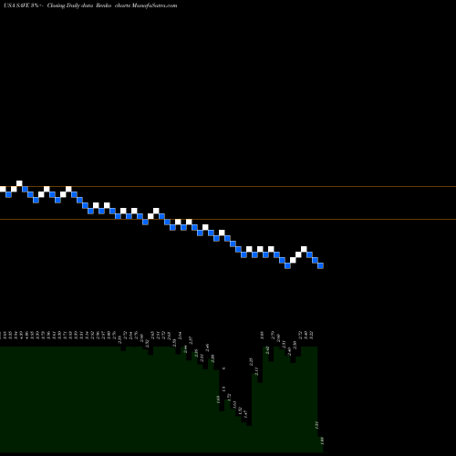 Free Renko charts Spirit Airlines, Inc. SAVE share USA Stock Exchange 