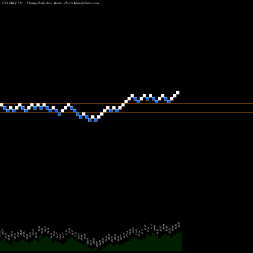 Free Renko charts Seacoast Banking Corporation Of Florida SBCF share USA Stock Exchange 