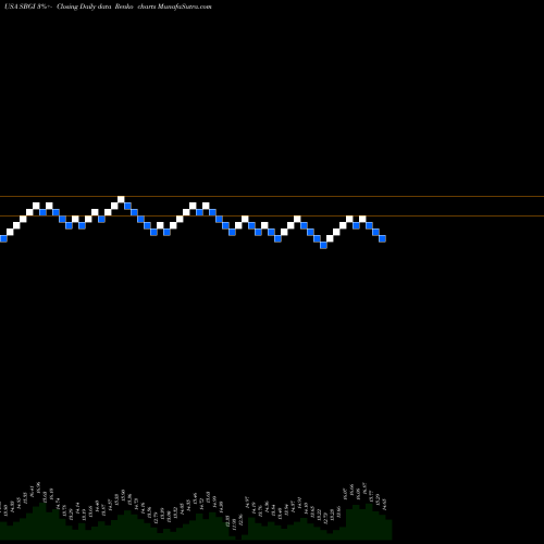 Free Renko charts Sinclair Broadcast Group, Inc. SBGI share USA Stock Exchange 