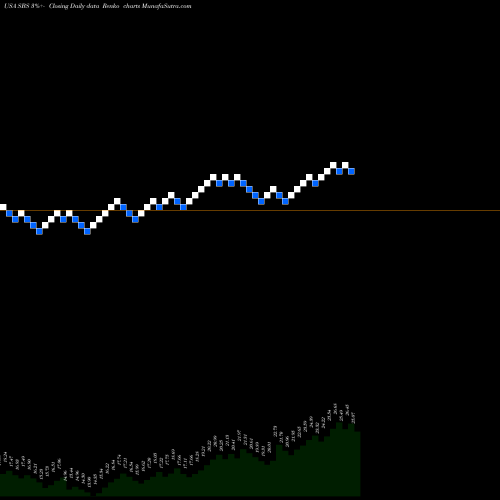 Free Renko charts Companhia De Saneamento Basico Do Estado De Sao Paulo - Sabesp SBS share USA Stock Exchange 