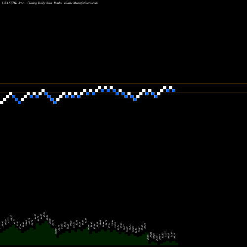 Free Renko charts Scholastic Corporation SCHL share USA Stock Exchange 