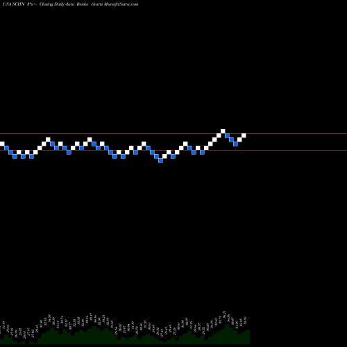 Free Renko charts Schnitzer Steel Industries, Inc. SCHN share USA Stock Exchange 