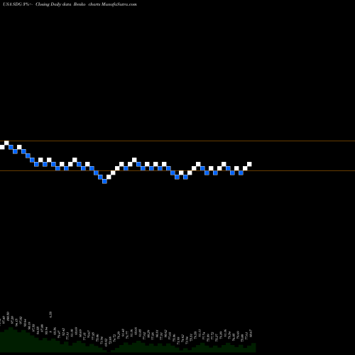 Free Renko charts IShares MSCI Global Impact ETF SDG share USA Stock Exchange 