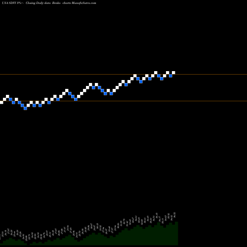 Free Renko charts First Trust SMID Cap Rising Dividend Achievers ETF SDVY share USA Stock Exchange 