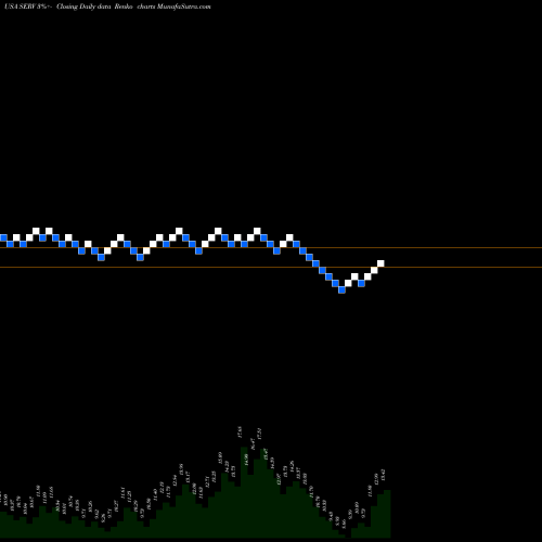 Free Renko charts ServiceMaster Global Holdings, Inc. SERV share USA Stock Exchange 