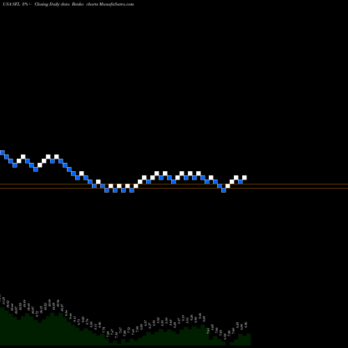 Free Renko charts Ship Finance International Limited SFL share USA Stock Exchange 