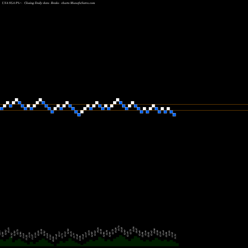 Free Renko charts Saga Communications, Inc. SGA share USA Stock Exchange 
