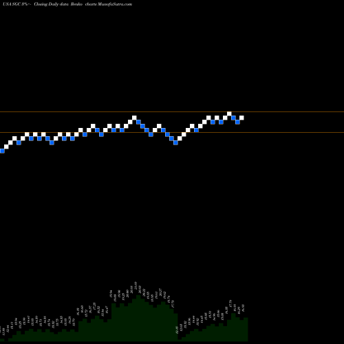 Free Renko charts Superior Group Of Companies, Inc. SGC share USA Stock Exchange 