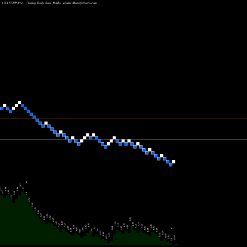 Free Renko charts SPAR Group, Inc. SGRP share USA Stock Exchange 