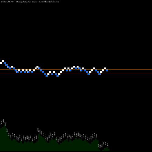 Free Renko charts Surgery Partners, Inc. SGRY share USA Stock Exchange 