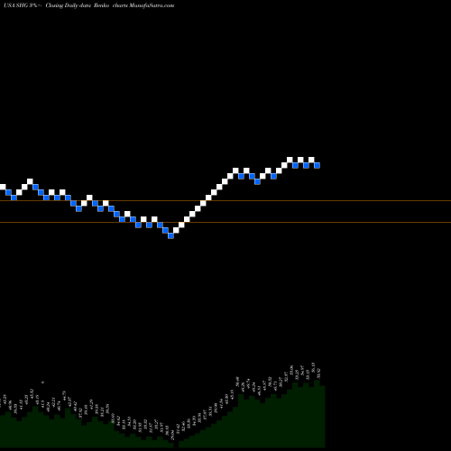 Free Renko charts Shinhan Financial Group Co Ltd SHG share USA Stock Exchange 