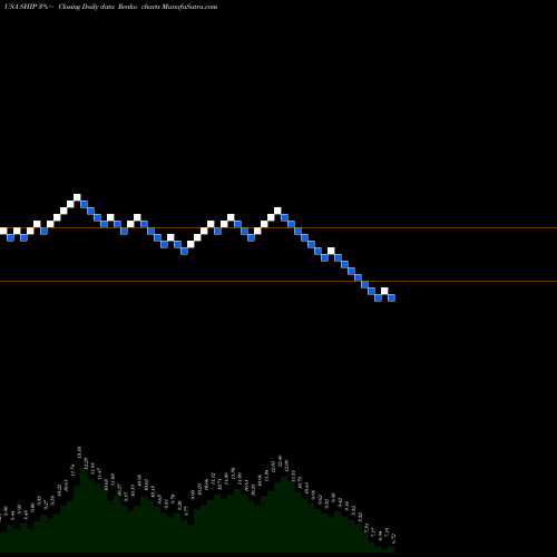 Free Renko charts Seanergy Maritime Holdings Corp SHIP share USA Stock Exchange 