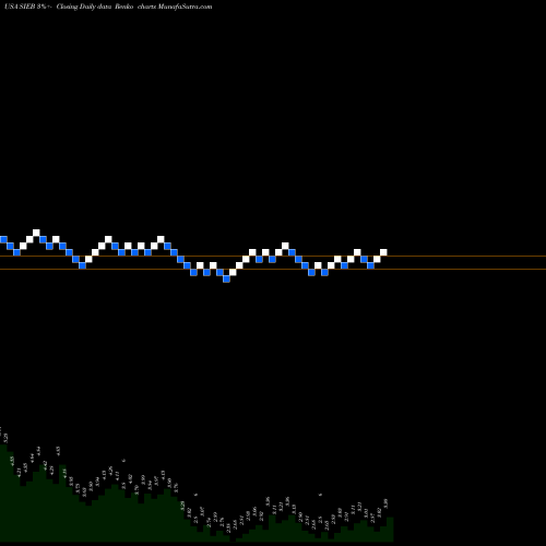 Free Renko charts Siebert Financial Corp. SIEB share USA Stock Exchange 