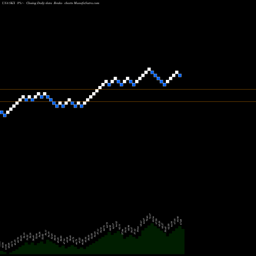 Free Renko charts Skechers U.S.A., Inc. SKX share USA Stock Exchange 