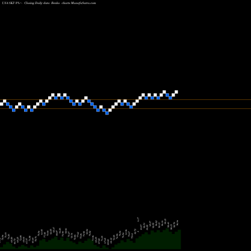 Free Renko charts Skyline Champion Corporation SKY share USA Stock Exchange 