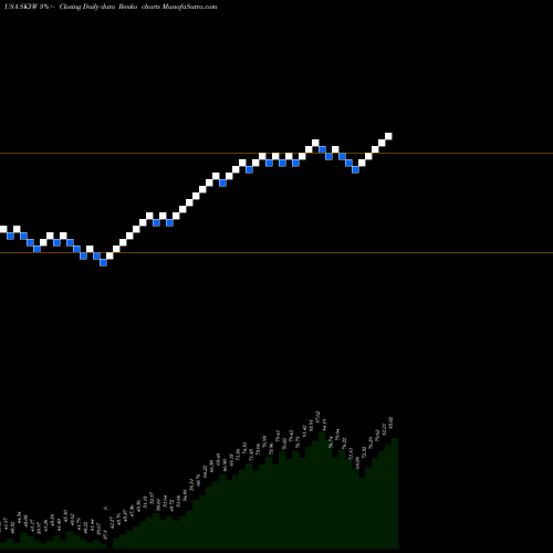 Free Renko charts SkyWest, Inc. SKYW share USA Stock Exchange 